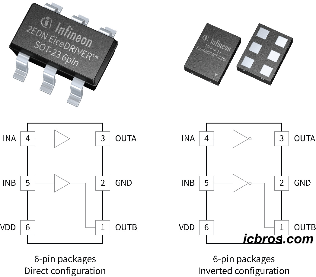 The progress made in grid driver IC enables switching power supply to achieve a new power density level