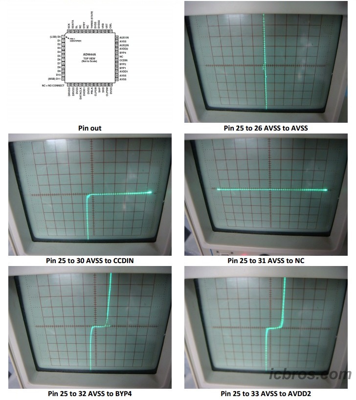 Electronic Sillicon Test
