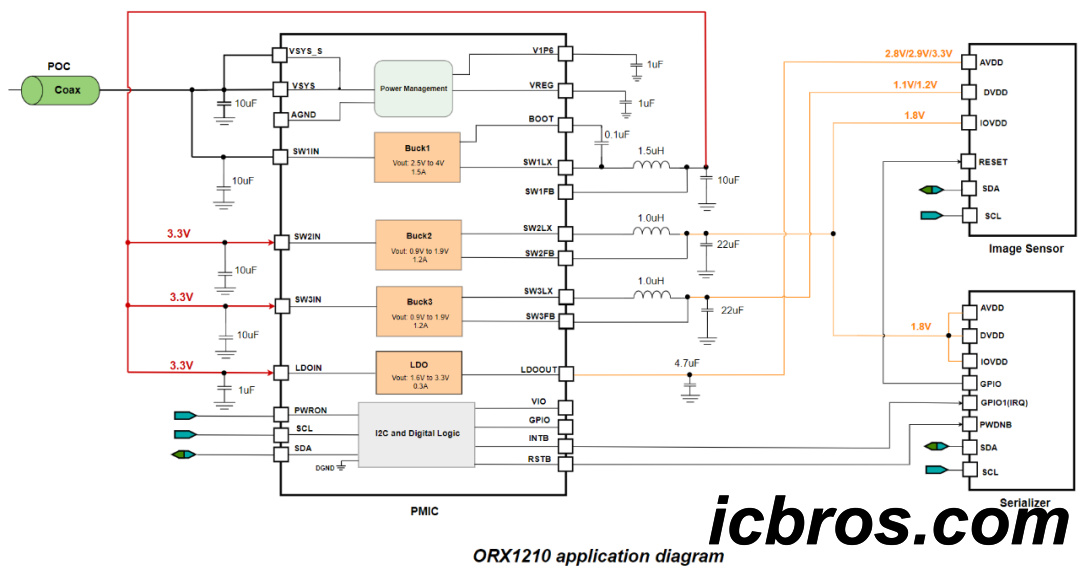 Automotive camera PMIC supporting functional safety ASIL B