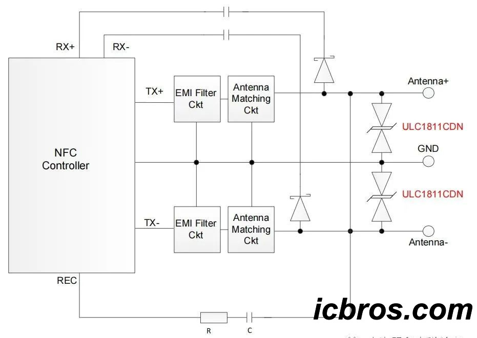 How to choose the appropriate device for NFC interface protection?